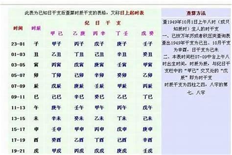 五行 生辰|免費線上八字計算機｜八字重量查詢、五行八字算